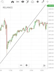 trendline study for reliance trendline study for reliance