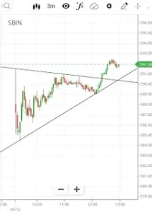 Trendline on sbin Trendline on sbin