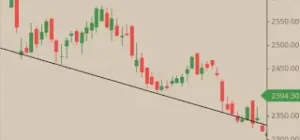 Low to lower trendline Low to lower trendline