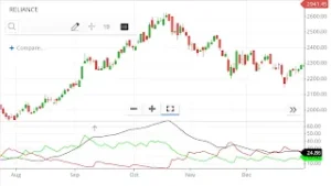 ADX DMI buying signal