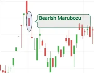 Bearish Marubozu