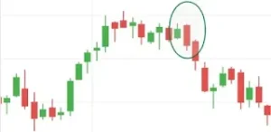 Bearish engulfing