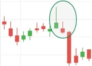 Bearish separating lines