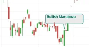 Bullish Marubozu