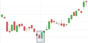 Bullish engulfing