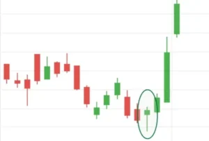 Hammer candlestick