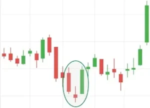 Morning star pattern