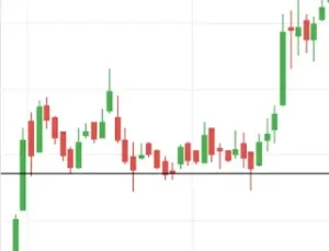 horizontal line support