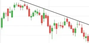 Trendline resistance line