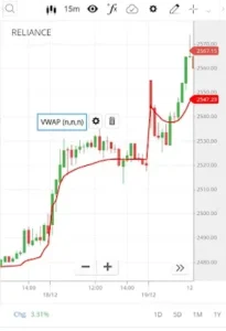 VWAP