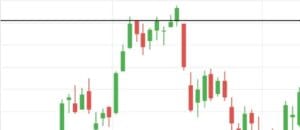 Breakout at strong resistance