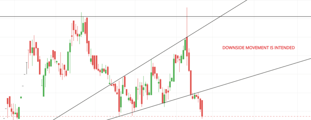 GKW share chart pattern GKW share chart pattern