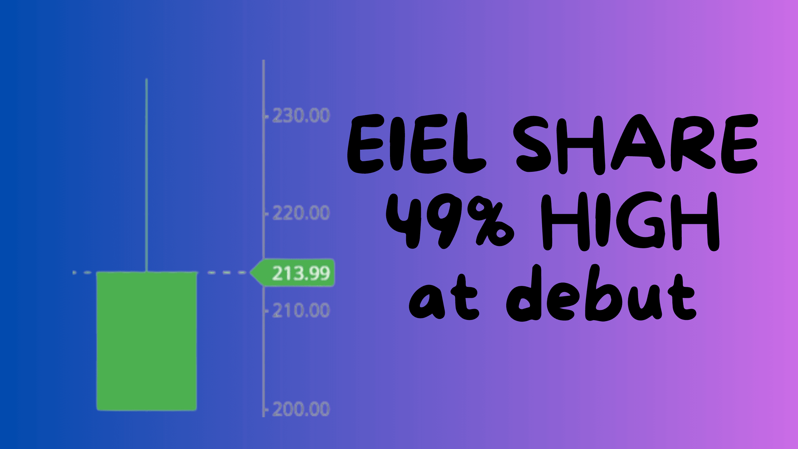 EIEL share price