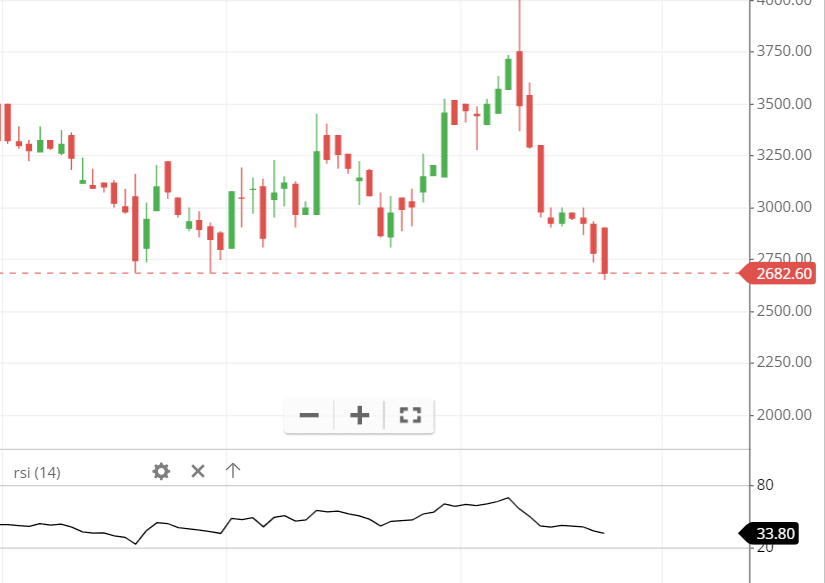 RSI of GKW share RSI of GKW share