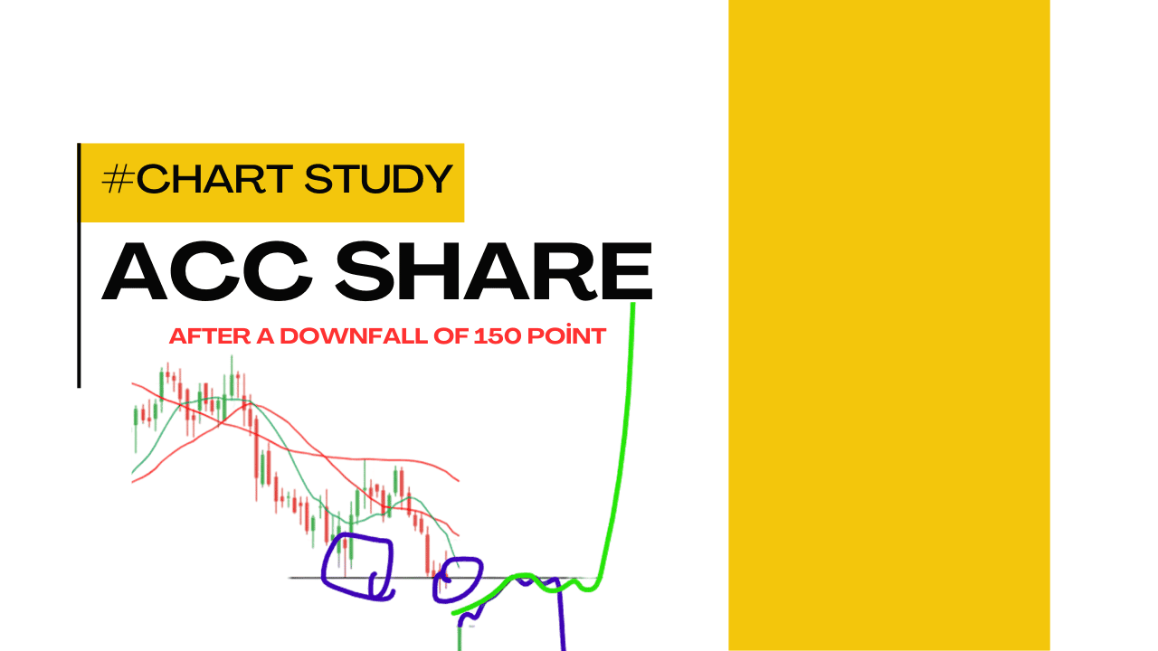 Acc share technical analysis after the downfall of 150 points.