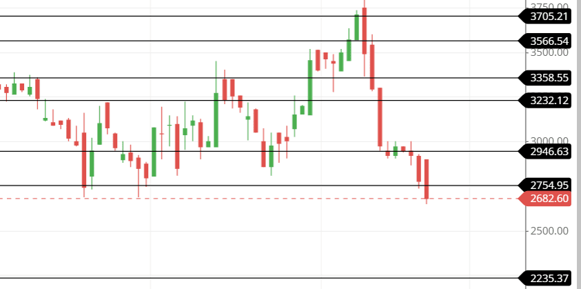 support and resistance for GKW share support and resistance for GKW share