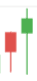 Candlestick pattern for Ind Swift Ltd share Candlestick pattern for Ind Swift Ltd share