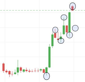 Chart pattern of DJML share Chart pattern of DJML share