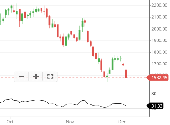 RSI of MAPMYINDIA RSI of MAPMYINDIA