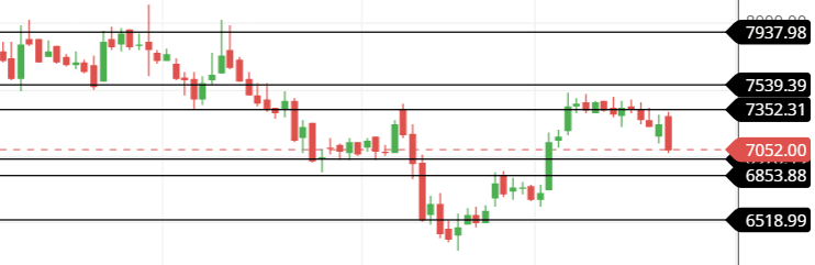 Support and resistance of Tata Elxsi share Support and resistance of Tata Elxsi share