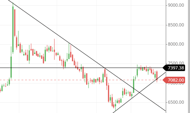 Trendline of Tata Elxsi Trendline of Tata Elxsi