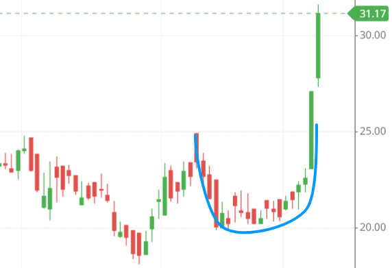 chart pattern for Ind Swift Ltd share chart pattern for Ind Swift Ltd share