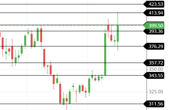 support and resistance level of ICIL share price support and resistance level of ICIL share price