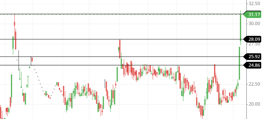 support and resistance line of Ind Swift Ltd share support and resistance line of Ind Swift Ltd share