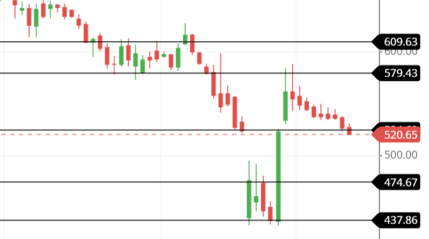 support and resistance of Adani power share support and resistance of Adani power share
