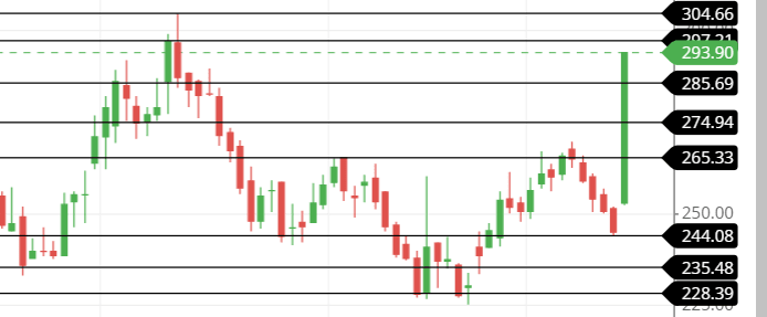 support and resistance of BAJEL share support and resistance of BAJEL share