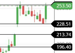 support and resistance of GREAVESCOT share support and resistance of GREAVESCOT share