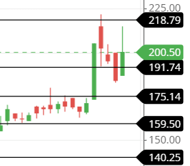 support and resistance of KOTHARIPRO share support and resistance of KOTHARIPRO share