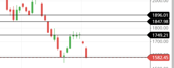 support and resistance of MAPMYINDIA share support and resistance of MAPMYINDIA share