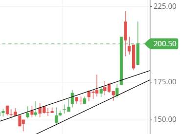 trendline of KOTHARIPRO share trendline of KOTHARIPRO share