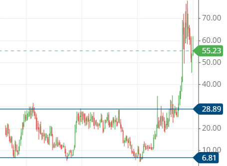 triple bottom chart pattern of IRB share triple bottom chart pattern of IRB share