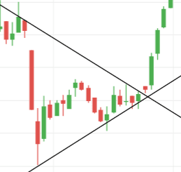 ASHAPURMIN share chart pattern ASHAPURMIN share chart pattern