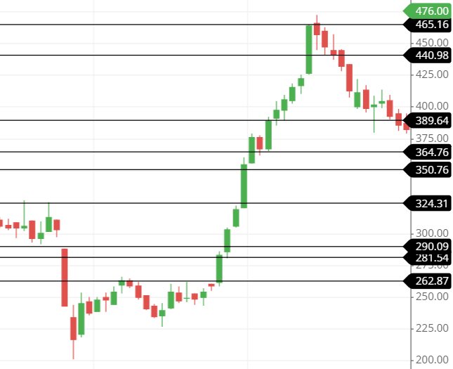 ASHAPURMIN share support and resistance lines ASHAPURMIN share support and resistance lines