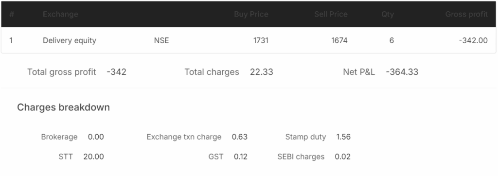 IPCALAB SHARE profit and loss statement IPCALAB SHARE profit and loss statement