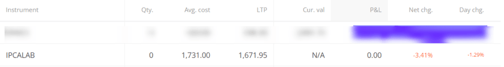 IPCALAB Share buying details IPCALAB Share buying details