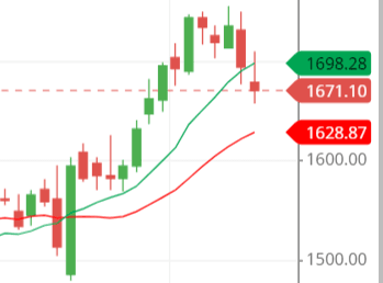 IPCALAB share price IPCALAB share price