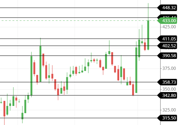 support and resistance of the KIOCL share support and resistance of the KIOCL share