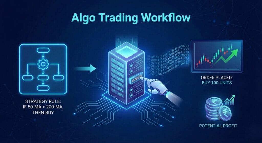 Algo Trading workflow