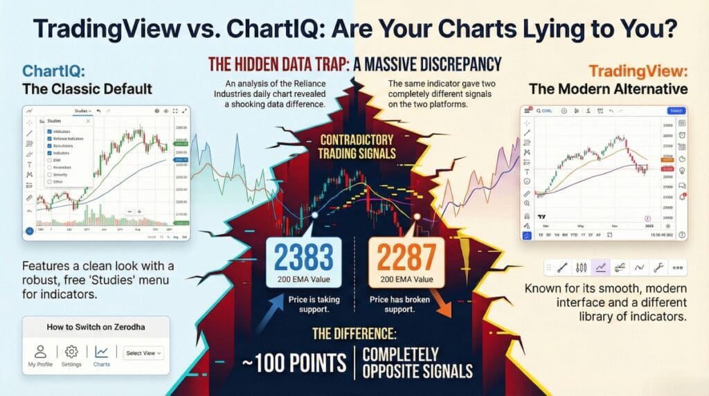 TradingView vs ChartIQ