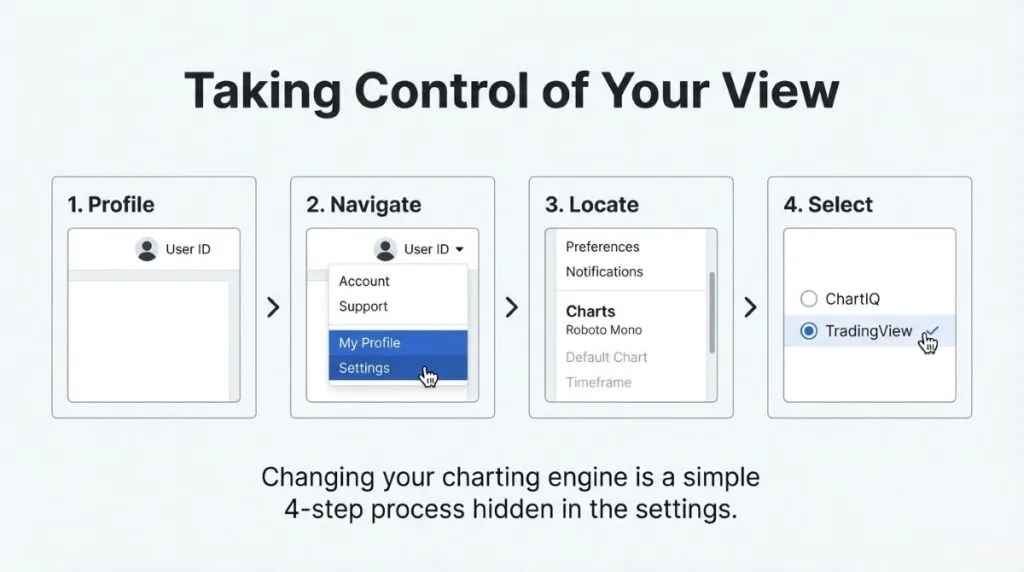 view of chart view of chart
